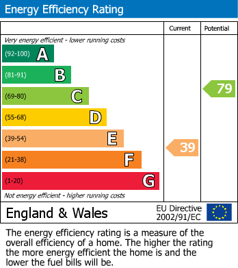 EPC Graph for Arlingham Mews, Waltham Abbey, Essex