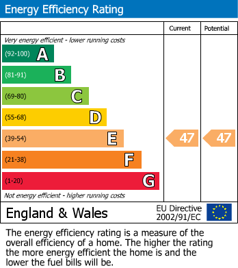 EPC Graph for Holly Lane, Ilford